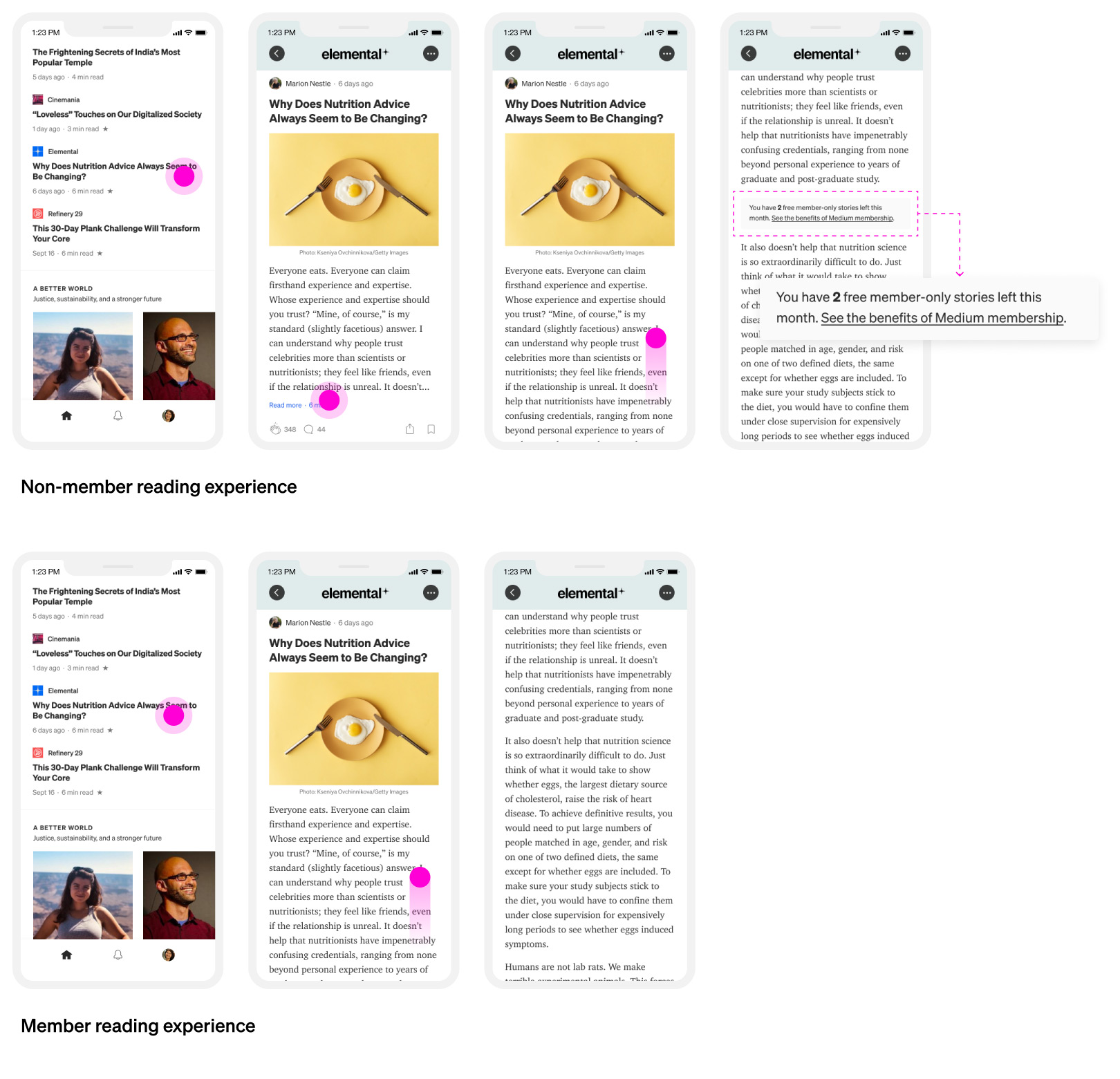 When non-members select a story to read, they have to tap twice to load a paywalled story in full, whereas members would see the full story immediately. Non-members will also see the meter information as they read, which informs them on how many free paywalled stories they have left. In certain cases, some friction in the experience is a good thing.