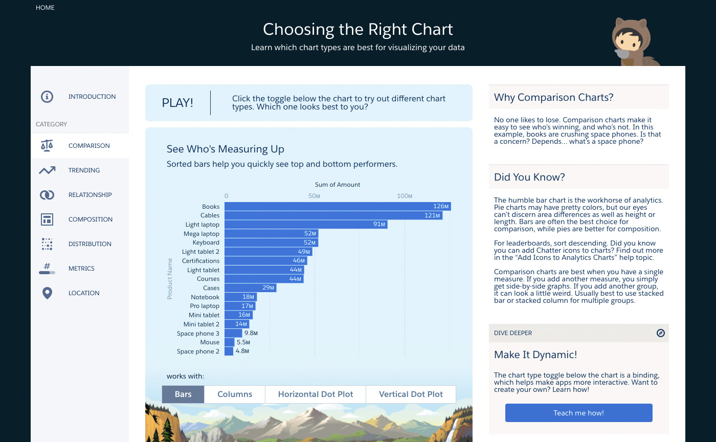 Live in-app chart examples with detailed guidelines